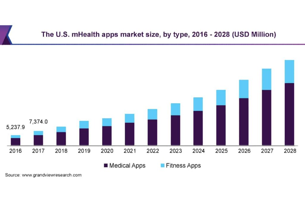 2013 2024. Анализ российского рынка ноотропов. Grand view research Organic Market.