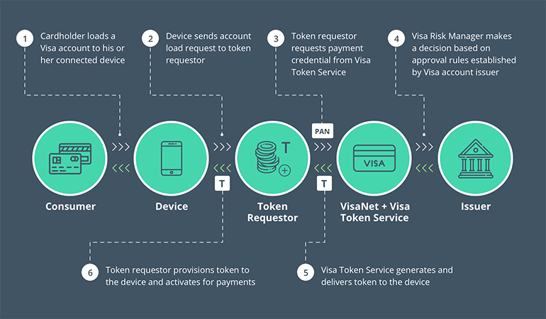 A Complete Guide On Digital Wallet Mpire Solutions