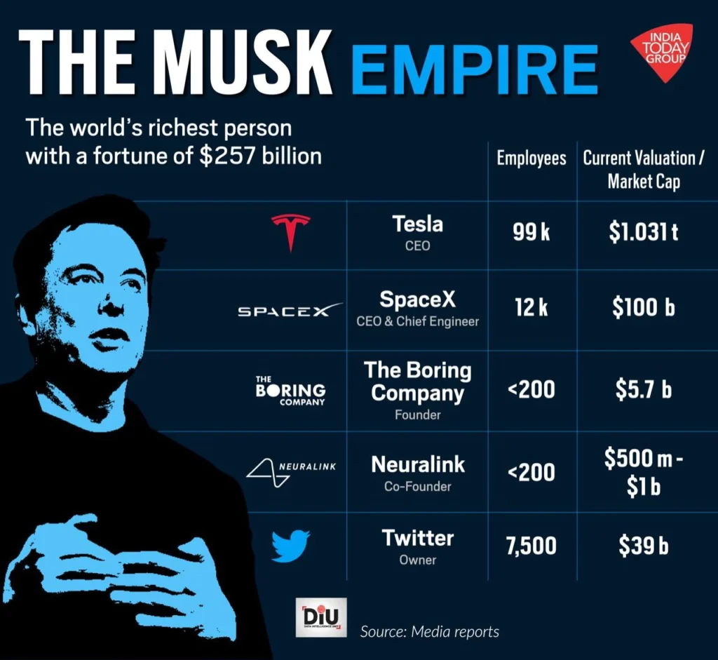 Elon Musk And His Disruptive Innovation Mpire Solutions