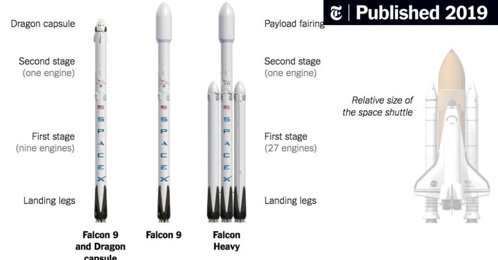 spacex falcon 9 engine octagon