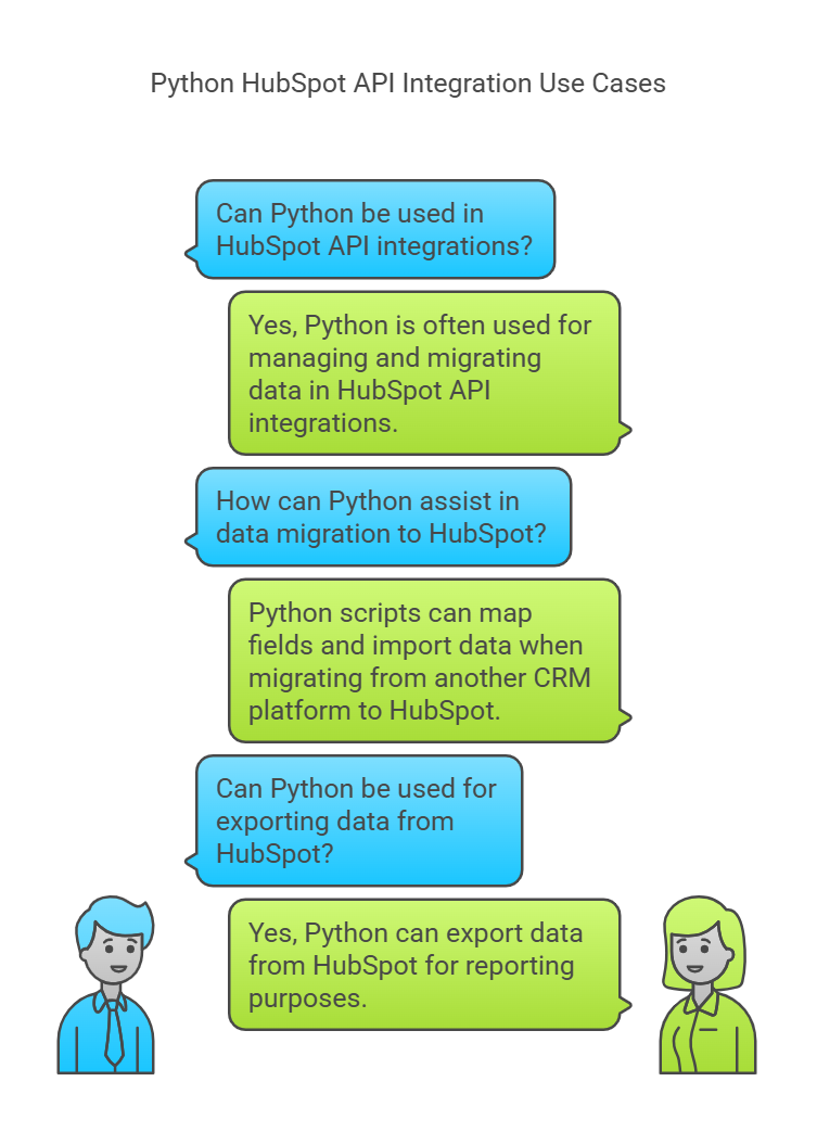 Can I Use Python in HubSpot - Integrations and API Use Cases