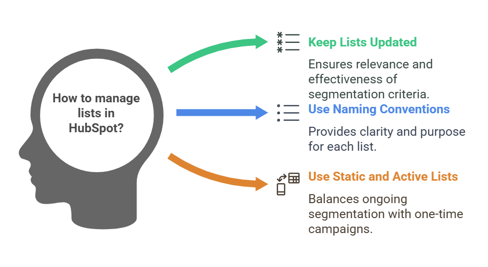 Static vs active list HubSpot