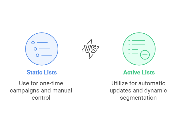 how to add a company to a static list in hubspot​