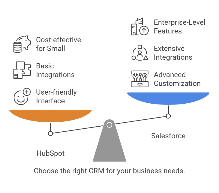 migrate data from hubspot to salesforce