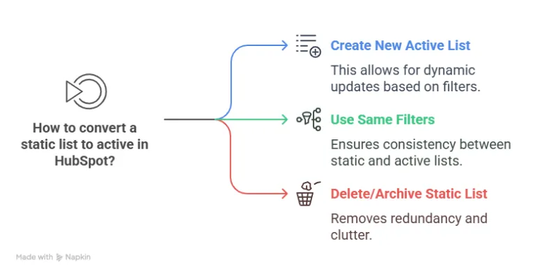 How to Embed a List in HubSpot [2026 Updated Guide]