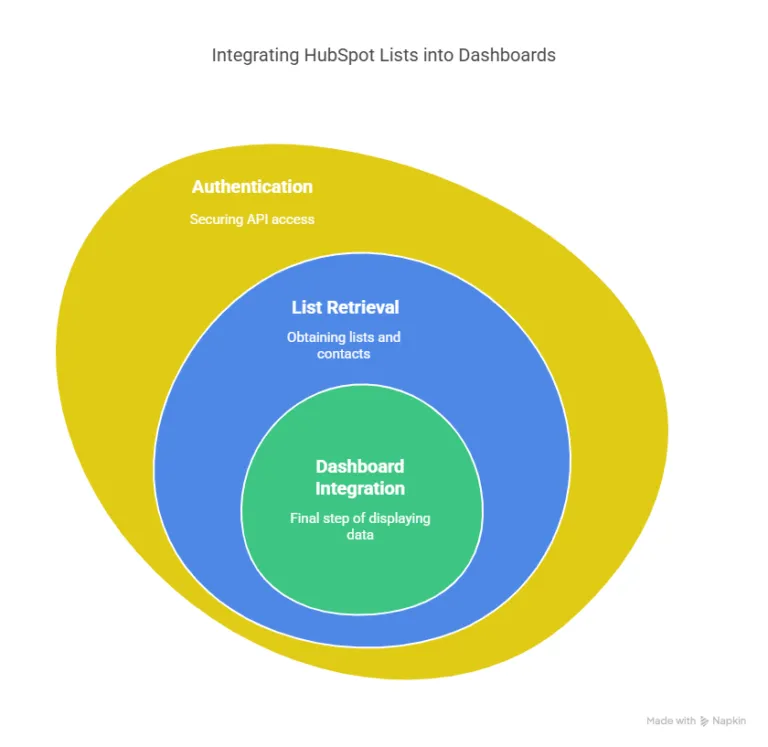 How to Embed a List in HubSpot [2026 Updated Guide]