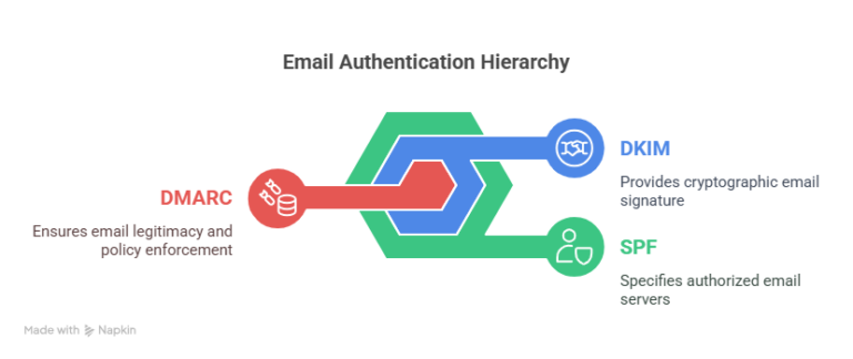 how to i change email sending domian in hubspot