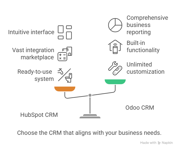 hubspot vs odoo crm