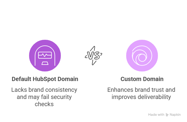 HubSpot preference center