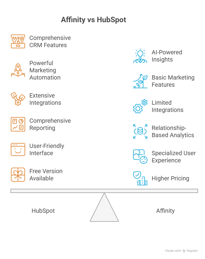 Affinity vs hubspot review