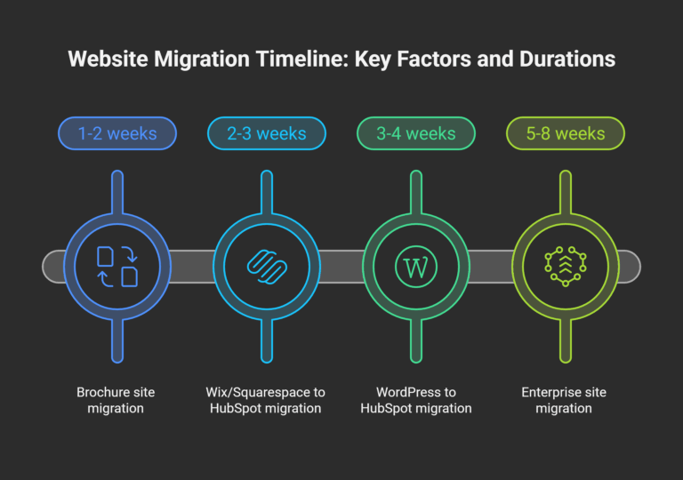 hubspot migration service
