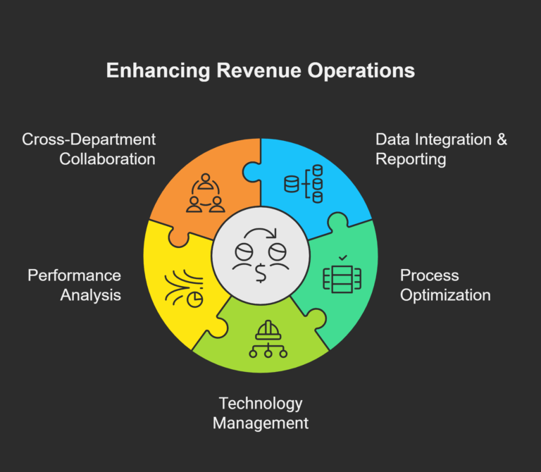 what is revenue operations analyst,