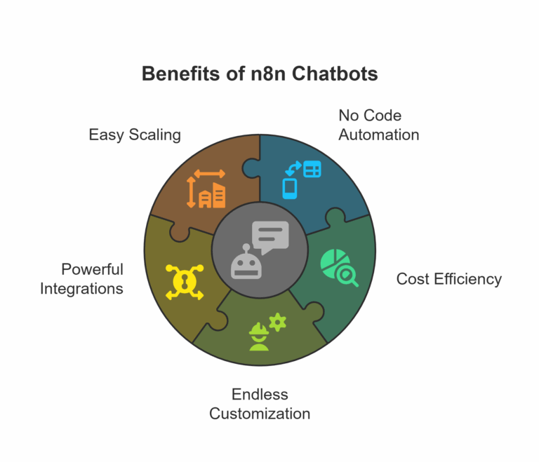 what is n8n chatbot called