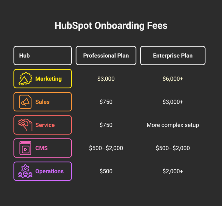 hubspot onboarding