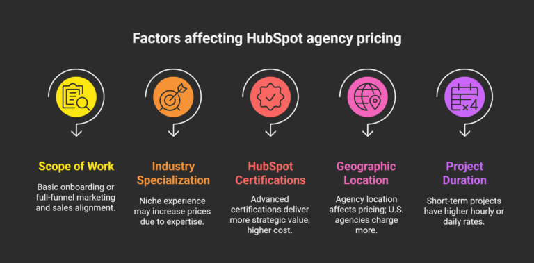 hubspot agency