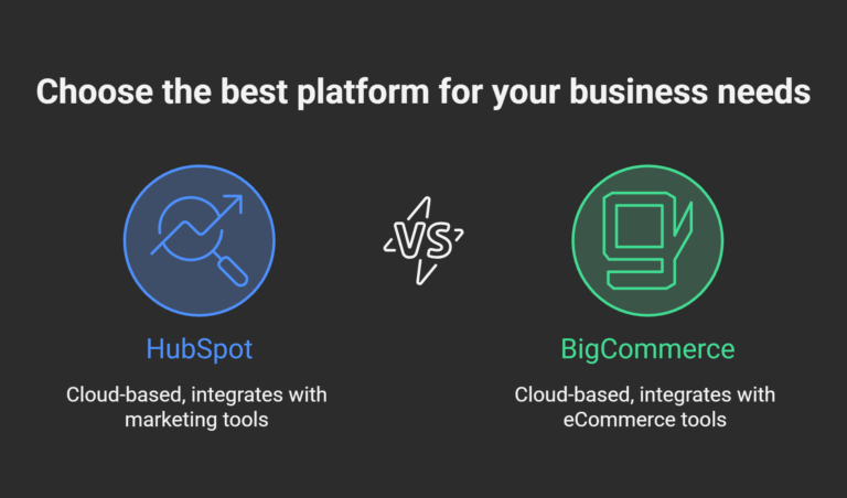 hubspot bigcommerces