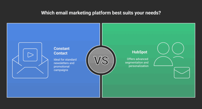 constant contact vs mailchimp vs hubspot