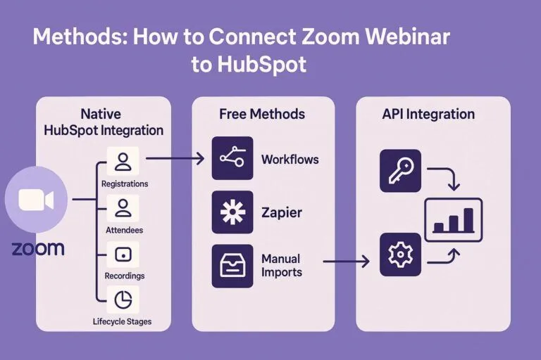 How to Connect Zoom Webinar to HubSpot - Step-by-Step Guide