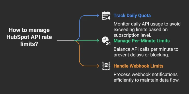 HubSpot API Rate Limits: A Complete Guide for Developers