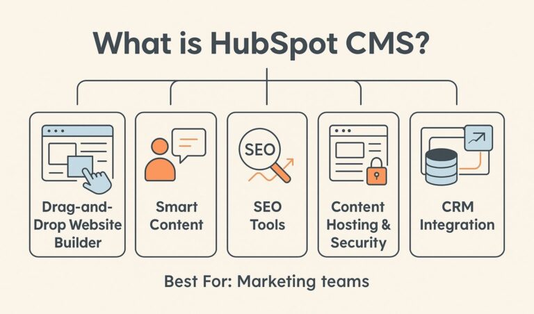 Hubspot key features