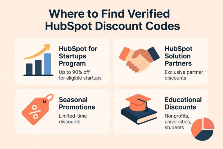 hubspot coupon code