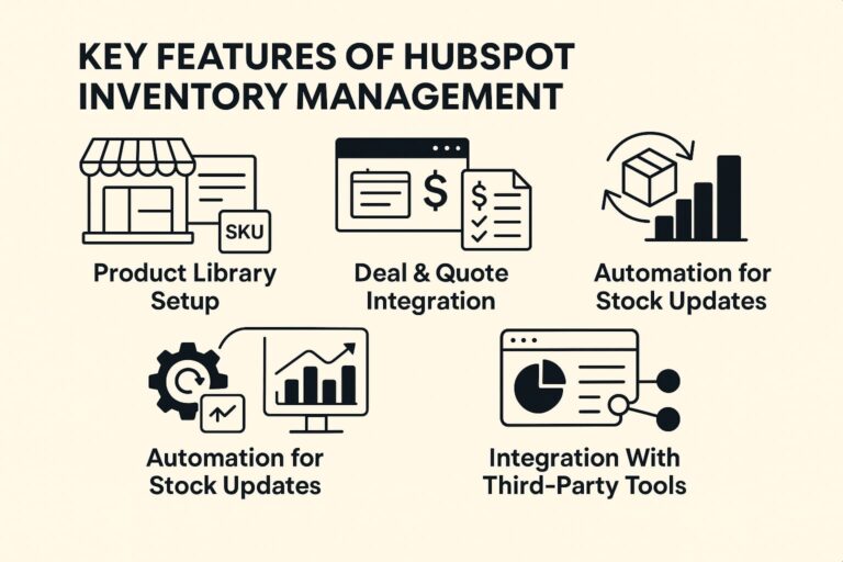 hubspot inventory management integrations