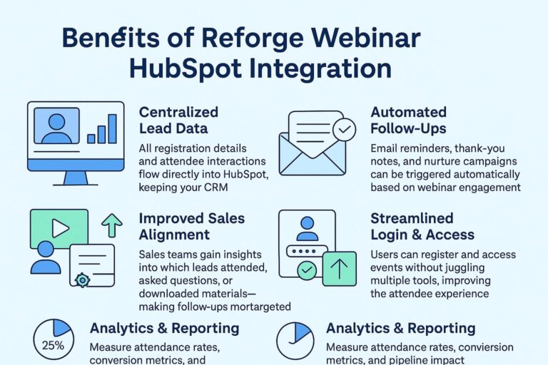 reforge webinar hubspot integration
