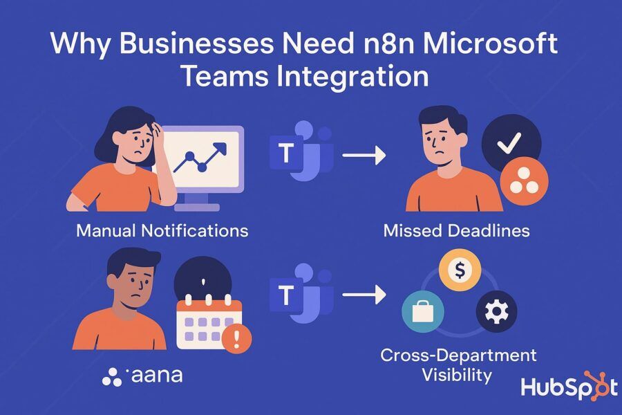 What Is n8n Microsoft Teams Integration Mpire Solutions