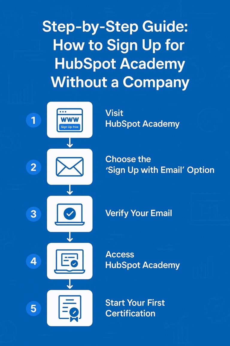 Hubspot Agency