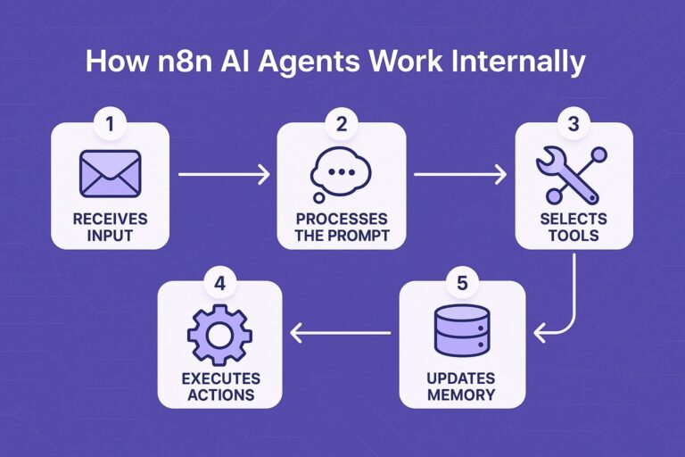 what is n8n ai agent used for