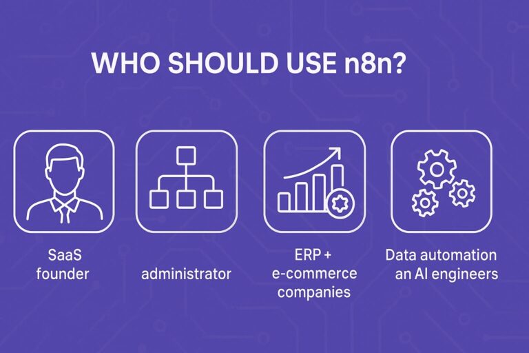 what can i make with n8n