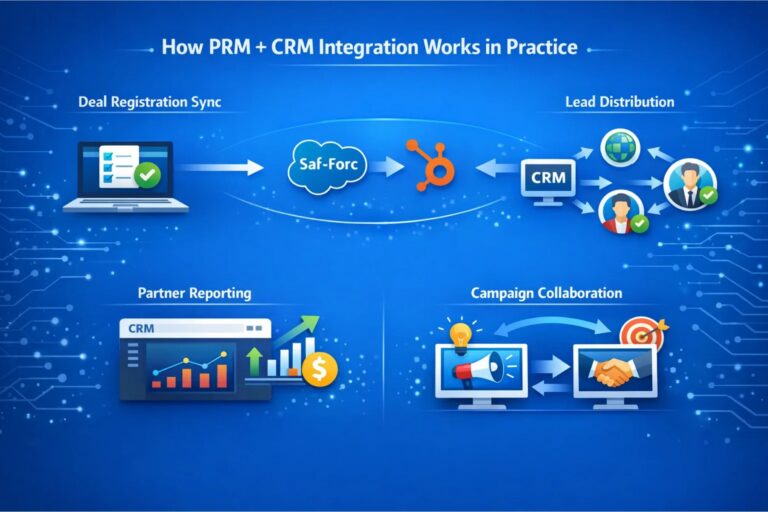HubSpot Salesforce Integration