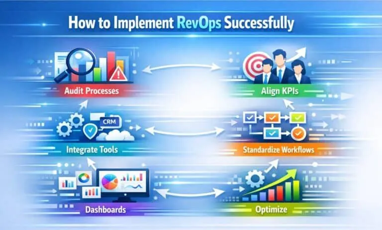 Benefits of RevOps: Align Teams & Accelerate Revenue